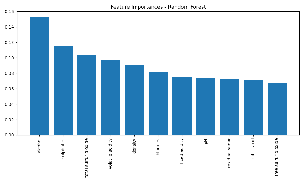 Feature Importance - Random Forest